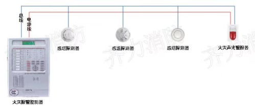 消防验收三大核心及25个新重点